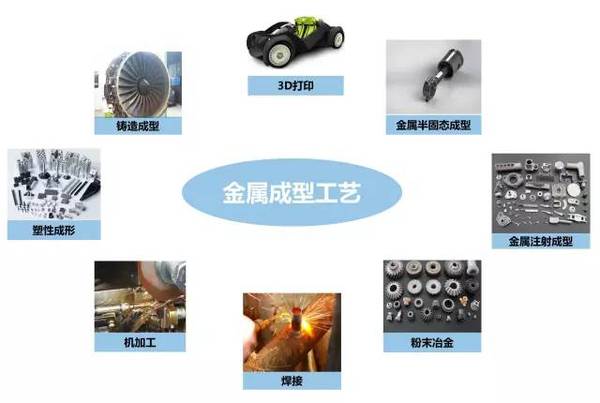 鑄、鍛、焊、軋、機(jī)加工及3D打印工藝介紹