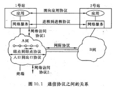 系統分析師培訓 網絡體系結構、協議與服務基礎解析